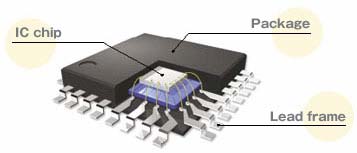 What is a Semiconductor?