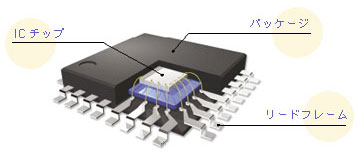 半導体とは？