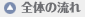 全体の流れ